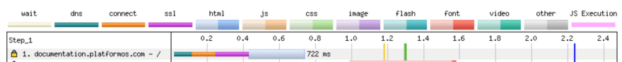 Request timing with inlining