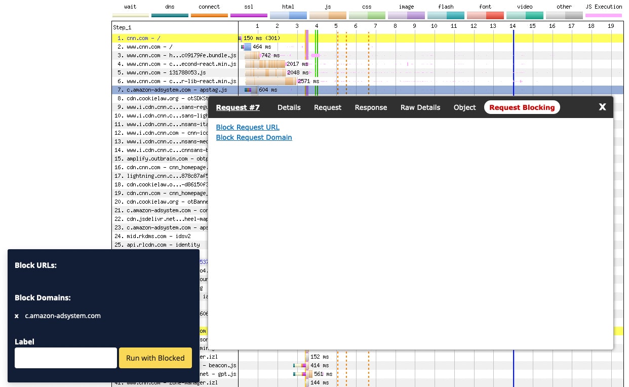 Blocking domain