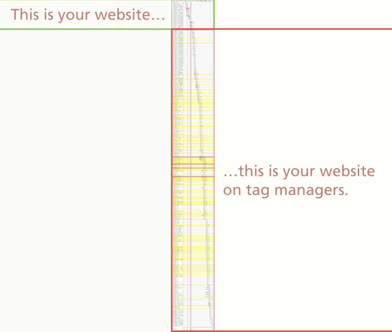 Your website on tag managers
